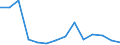 Unit of measure: Percentage / Statistical classification of economic activities in the European Community (NACE Rev. 2): Manufacture of electronic components and boards / Geopolitical entity (reporting): Malta