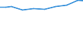 Unit of measure: Percentage / Statistical classification of economic activities in the European Community (NACE Rev. 2): Manufacture of electronic components and boards / Geopolitical entity (reporting): Austria