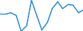 Unit of measure: Percentage / Statistical classification of economic activities in the European Community (NACE Rev. 2): Manufacture of electronic components and boards / Geopolitical entity (reporting): Poland