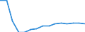 Unit of measure: Percentage / Statistical classification of economic activities in the European Community (NACE Rev. 2): Manufacture of electronic components and boards / Geopolitical entity (reporting): Portugal