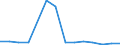 Unit of measure: Percentage / Statistical classification of economic activities in the European Community (NACE Rev. 2): Manufacture of electronic components and boards / Geopolitical entity (reporting): Romania