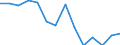 Unit of measure: Percentage / Statistical classification of economic activities in the European Community (NACE Rev. 2): Manufacture of electronic components and boards / Geopolitical entity (reporting): Slovenia