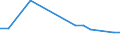 Unit of measure: Percentage / Statistical classification of economic activities in the European Community (NACE Rev. 2): Manufacture of electronic components and boards / Geopolitical entity (reporting): Slovakia