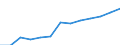 Unit of measure: Percentage / Statistical classification of economic activities in the European Community (NACE Rev. 2): Manufacture of electronic components and boards / Geopolitical entity (reporting): Norway