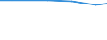 Unit of measure: Percentage / Statistical classification of economic activities in the European Community (NACE Rev. 2): Manufacture of electronic components and boards / Geopolitical entity (reporting): Switzerland