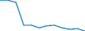 Unit of measure: Percentage / Statistical classification of economic activities in the European Community (NACE Rev. 2): Manufacture of electronic components and boards / Geopolitical entity (reporting): United Kingdom