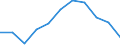 Unit of measure: Percentage / Statistical classification of economic activities in the European Community (NACE Rev. 2): Manufacture of electronic components and boards / Geopolitical entity (reporting): United States