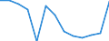 Unit of measure: Percentage / Statistical classification of economic activities in the European Community (NACE Rev. 2): Manufacture of electronic components and boards / Geopolitical entity (reporting): Japan