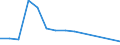 Unit of measure: Percentage / Statistical classification of economic activities in the European Community (NACE Rev. 2): Manufacture of computers and peripheral equipment / Geopolitical entity (reporting): Belgium