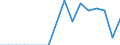 Unit of measure: Percentage / Statistical classification of economic activities in the European Community (NACE Rev. 2): Manufacture of computers and peripheral equipment / Geopolitical entity (reporting): Bulgaria