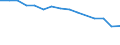 Unit of measure: Percentage / Statistical classification of economic activities in the European Community (NACE Rev. 2): Manufacture of computers and peripheral equipment / Geopolitical entity (reporting): Germany