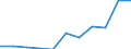 Unit of measure: Percentage / Statistical classification of economic activities in the European Community (NACE Rev. 2): Manufacture of computers and peripheral equipment / Geopolitical entity (reporting): Estonia