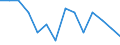 Unit of measure: Percentage / Statistical classification of economic activities in the European Community (NACE Rev. 2): Manufacture of computers and peripheral equipment / Geopolitical entity (reporting): Spain