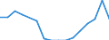 Unit of measure: Percentage / Statistical classification of economic activities in the European Community (NACE Rev. 2): Manufacture of computers and peripheral equipment / Geopolitical entity (reporting): Croatia