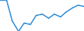 Unit of measure: Percentage / Statistical classification of economic activities in the European Community (NACE Rev. 2): Manufacture of computers and peripheral equipment / Geopolitical entity (reporting): Italy