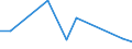 Unit of measure: Percentage / Statistical classification of economic activities in the European Community (NACE Rev. 2): Manufacture of computers and peripheral equipment / Geopolitical entity (reporting): Hungary