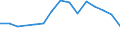 Unit of measure: Percentage / Statistical classification of economic activities in the European Community (NACE Rev. 2): Manufacture of computers and peripheral equipment / Geopolitical entity (reporting): Portugal