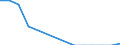 Unit of measure: Percentage / Statistical classification of economic activities in the European Community (NACE Rev. 2): Manufacture of computers and peripheral equipment / Geopolitical entity (reporting): Romania