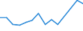 Unit of measure: Percentage / Statistical classification of economic activities in the European Community (NACE Rev. 2): Manufacture of computers and peripheral equipment / Geopolitical entity (reporting): Slovenia