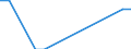 Unit of measure: Percentage / Statistical classification of economic activities in the European Community (NACE Rev. 2): Manufacture of computers and peripheral equipment / Geopolitical entity (reporting): Slovakia