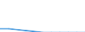 Unit of measure: Percentage / Statistical classification of economic activities in the European Community (NACE Rev. 2): Manufacture of computers and peripheral equipment / Geopolitical entity (reporting): Iceland