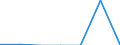 Unit of measure: Percentage / Statistical classification of economic activities in the European Community (NACE Rev. 2): Manufacture of computers and peripheral equipment / Geopolitical entity (reporting): Serbia