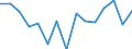 Unit of measure: Percentage / Statistical classification of economic activities in the European Community (NACE Rev. 2): Manufacture of communication equipment / Geopolitical entity (reporting): Bulgaria