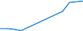 Unit of measure: Percentage / Statistical classification of economic activities in the European Community (NACE Rev. 2): Manufacture of communication equipment / Geopolitical entity (reporting): Estonia