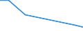 Unit of measure: Percentage / Statistical classification of economic activities in the European Community (NACE Rev. 2): Manufacture of communication equipment / Geopolitical entity (reporting): Greece