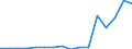 Unit of measure: Percentage / Statistical classification of economic activities in the European Community (NACE Rev. 2): Manufacture of communication equipment / Geopolitical entity (reporting): Croatia