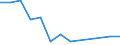 Unit of measure: Percentage / Statistical classification of economic activities in the European Community (NACE Rev. 2): Manufacture of communication equipment / Geopolitical entity (reporting): Lithuania