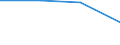 Unit of measure: Percentage / Statistical classification of economic activities in the European Community (NACE Rev. 2): Manufacture of communication equipment / Geopolitical entity (reporting): Netherlands