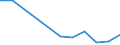 Unit of measure: Percentage / Statistical classification of economic activities in the European Community (NACE Rev. 2): Manufacture of communication equipment / Geopolitical entity (reporting): Romania