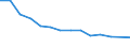 Unit of measure: Percentage / Statistical classification of economic activities in the European Community (NACE Rev. 2): Manufacture of communication equipment / Geopolitical entity (reporting): Slovenia