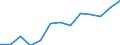 Statistical classification of economic activities in the European Community (NACE Rev. 2): Information and Communication Technology - Total / Geopolitical entity (reporting): Bulgaria