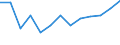 Statistical classification of economic activities in the European Community (NACE Rev. 2): Information and Communication Technology - Total / Geopolitical entity (reporting): Estonia