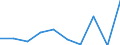 Statistical classification of economic activities in the European Community (NACE Rev. 2): Information and Communication Technology - Total / Geopolitical entity (reporting): Greece