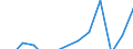 Statistical classification of economic activities in the European Community (NACE Rev. 2): Information and Communication Technology - Total / Geopolitical entity (reporting): France