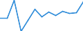 Statistical classification of economic activities in the European Community (NACE Rev. 2): Information and Communication Technology - Total / Geopolitical entity (reporting): Croatia