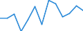 Statistical classification of economic activities in the European Community (NACE Rev. 2): Information and Communication Technology - Total / Geopolitical entity (reporting): Latvia