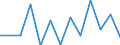 Statistical classification of economic activities in the European Community (NACE Rev. 2): Information and Communication Technology - Total / Geopolitical entity (reporting): Hungary