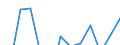 Statistical classification of economic activities in the European Community (NACE Rev. 2): Information and Communication Technology - Total / Geopolitical entity (reporting): Malta