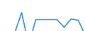 Statistical classification of economic activities in the European Community (NACE Rev. 2): Information and Communication Technology - Total / Geopolitical entity (reporting): Austria