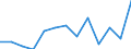 Statistical classification of economic activities in the European Community (NACE Rev. 2): Information and Communication Technology - Total / Geopolitical entity (reporting): Romania