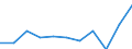 Statistical classification of economic activities in the European Community (NACE Rev. 2): Information and Communication Technology - Total / Geopolitical entity (reporting): Slovenia