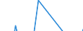 Statistical classification of economic activities in the European Community (NACE Rev. 2): Information and Communication Technology - Total / Geopolitical entity (reporting): Finland