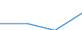 Statistical classification of economic activities in the European Community (NACE Rev. 2): Information and Communication Technology - Total / Geopolitical entity (reporting): Iceland