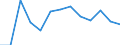 Statistical classification of economic activities in the European Community (NACE Rev. 2): ICT manufacturing / Geopolitical entity (reporting): Germany