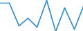 Statistical classification of economic activities in the European Community (NACE Rev. 2): ICT manufacturing / Geopolitical entity (reporting): Greece