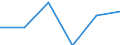 Statistical classification of economic activities in the European Community (NACE Rev. 2): ICT manufacturing / Geopolitical entity (reporting): Spain